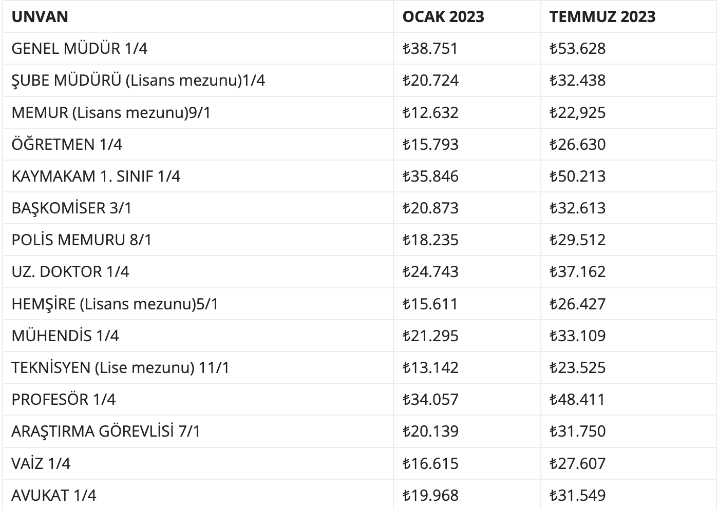 memur maaş zammı tablosu 2023.png