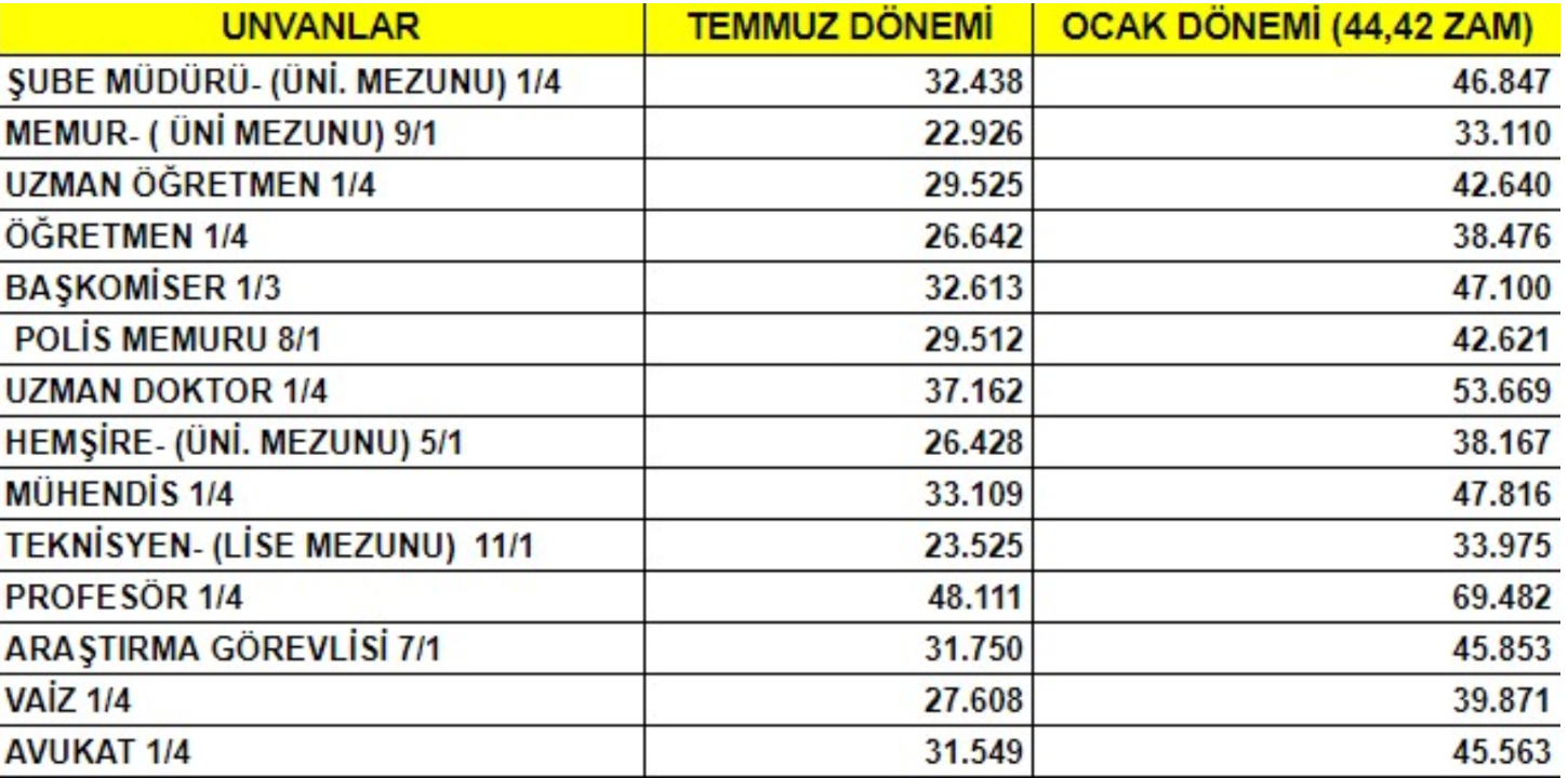 Öğretmen ve Doktor Maaşları.png